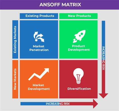 ansoff matrix pdf